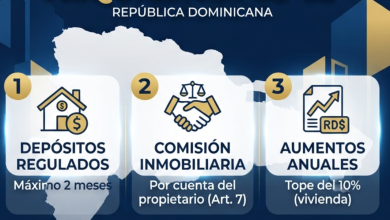 Nueva Ley de Alquileres 85-25 en República Dominicana: Guía para Propietarios e Inquilinos