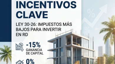 Incentivos de la Ley 30-26 al Sector Inmobiliario